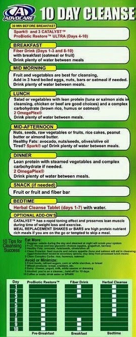 Advocare Cleanse Chart